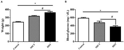 High-Intensity Interval Training Improves Cardiac Function by miR-206 Dependent HSP60 Induction in Diabetic Rats
